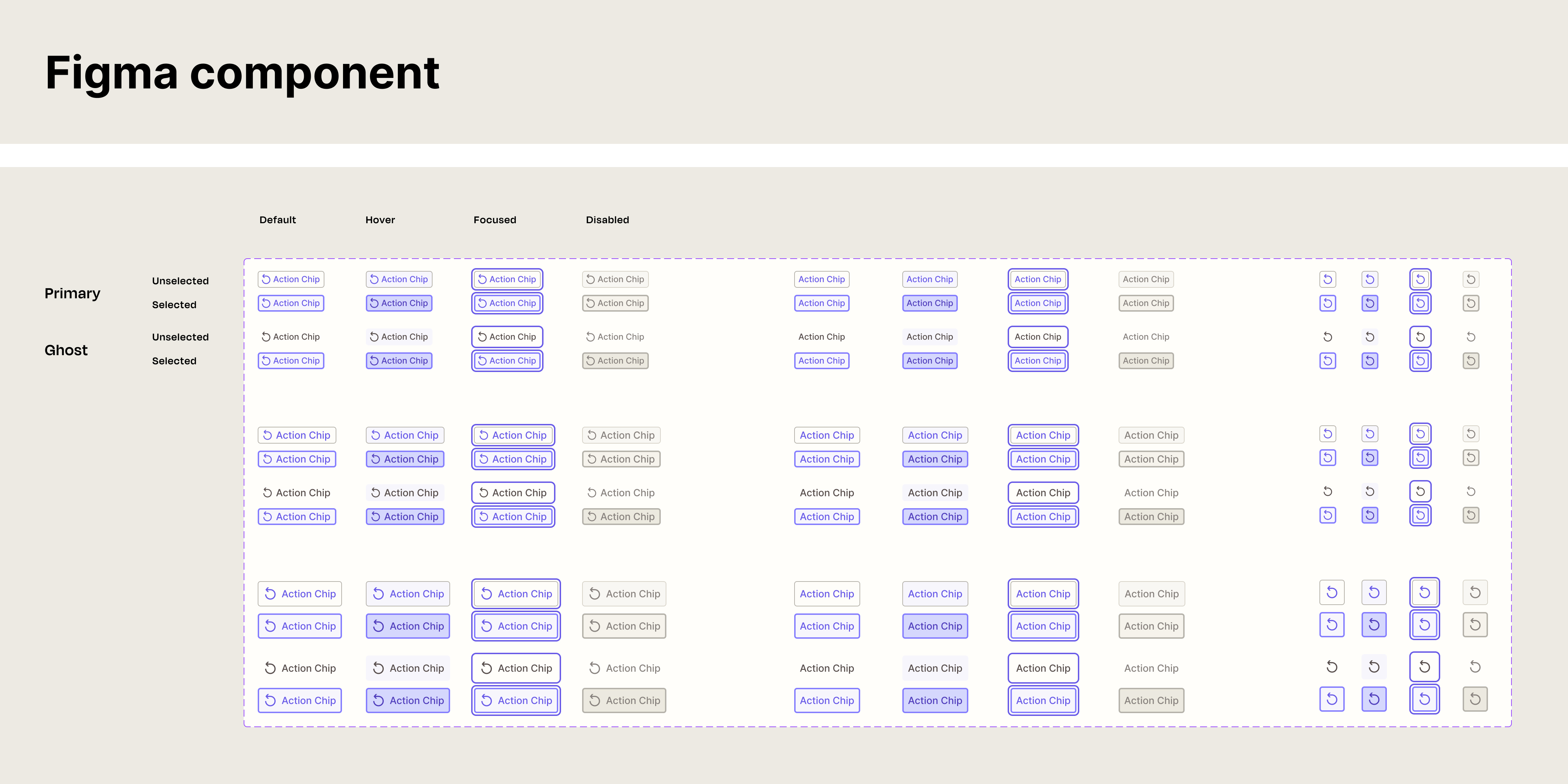 Action Chip Figma component: all states, sizes, and variants in a structured matrix
